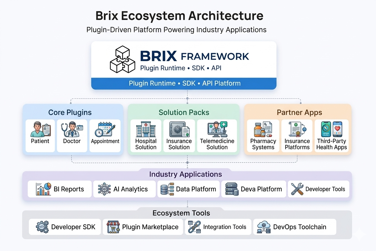 Ecosystem Architecture